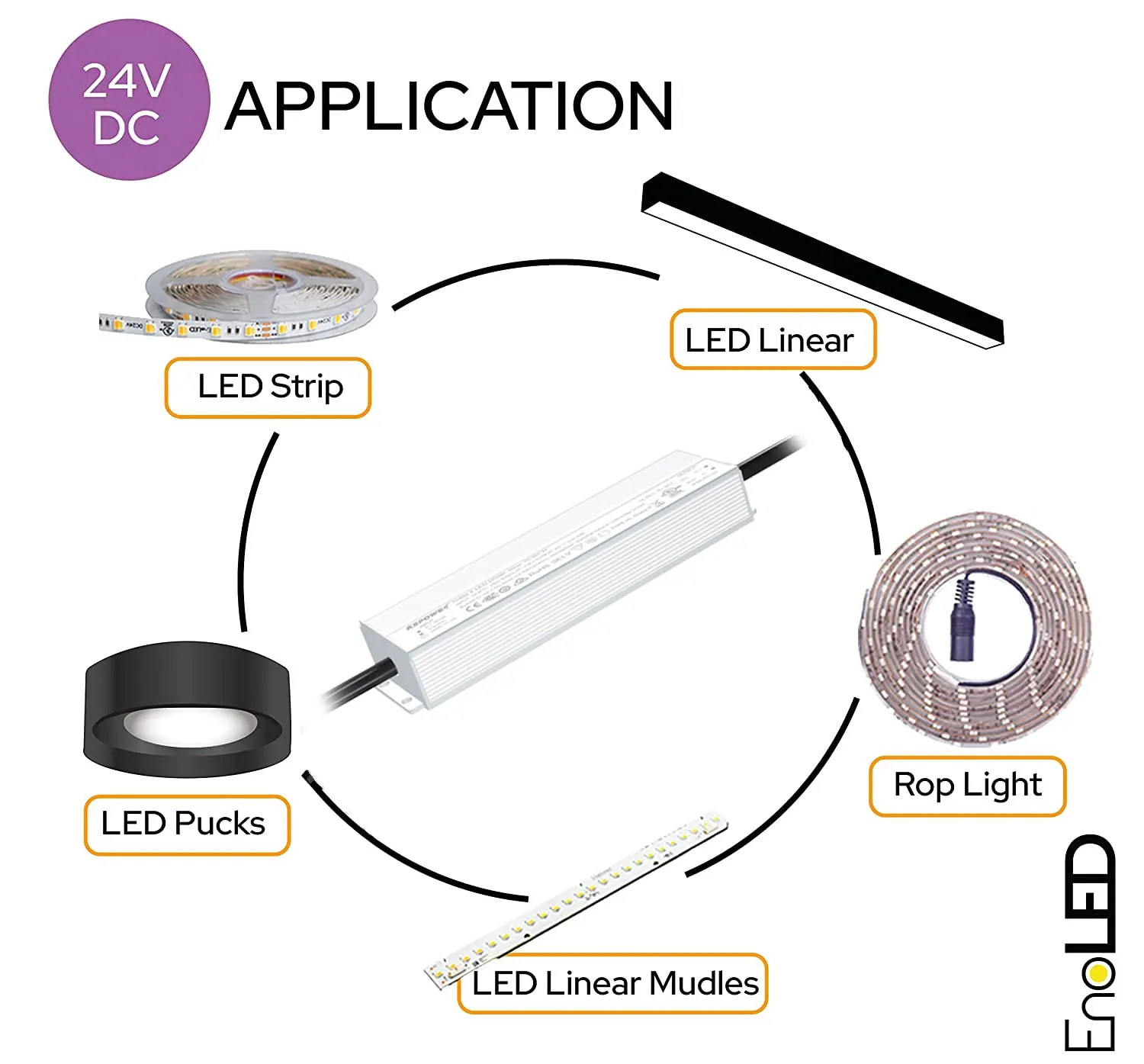compact metal waterproof high PFC aluminium 12v180w led driver dc underwater pool light transformers