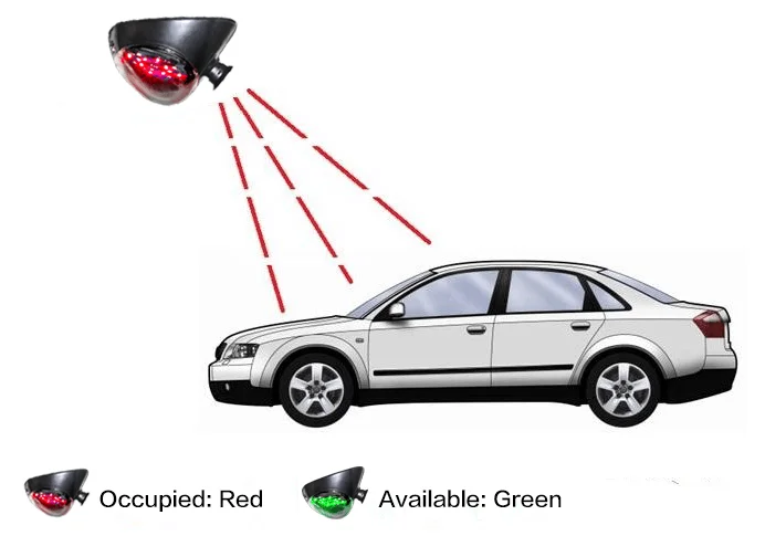 Tenet TG2-018 High Quality Parking Lot Ultrasonic Sensor Empty Space Detector Smart Parking Guidance System