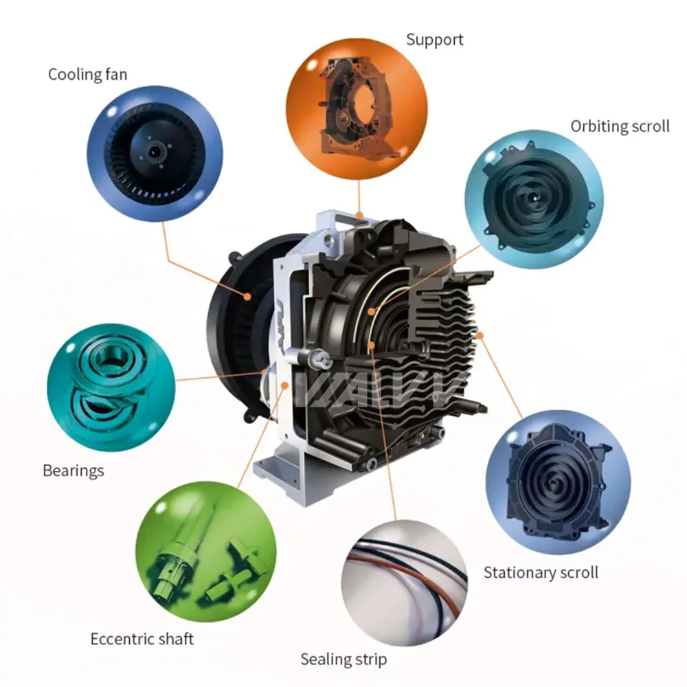 10HP Silent Medical Scroll Oil-free Air Compressor Industrial Scroll Type 7.5KW Oilless Air Compressor Machines oilfree