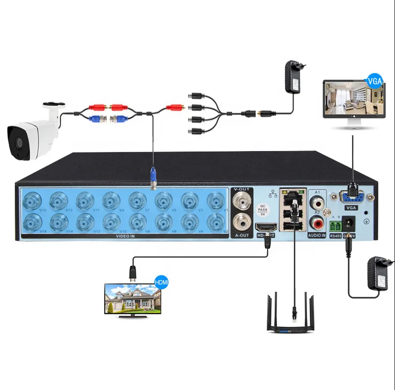 CCTV System 5mp H.265 DVR Security Camera System 5-IN-116 Channel xvr