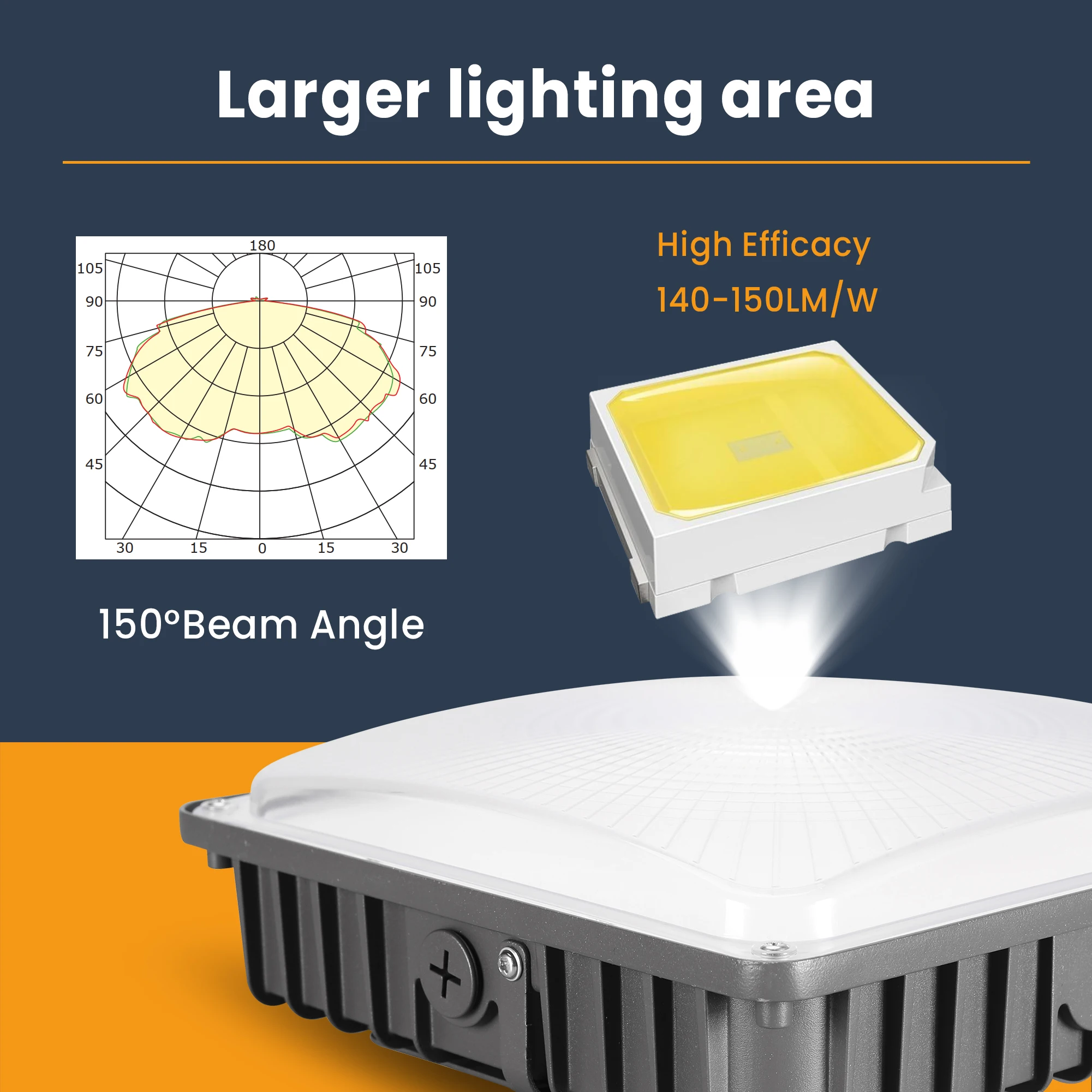 ETL/DLC CCT 45W 70W Adjustable Power LED Canopy Light High Lumen 140lm IP65 for Landscape Warehouse Office Use canopy housing