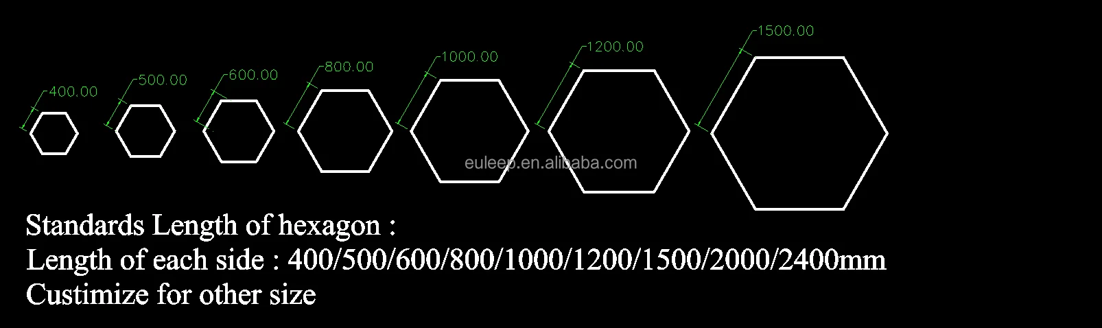 EULEEP hexagon shapes.png