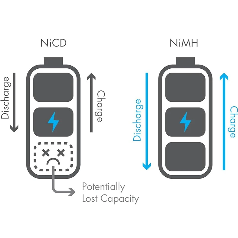 Jieyo Nimh AA 2400mah 7.2v Battery Pack Size AA Ni Mh Rechargeable Batteries With Plug And Charge Cable For Remote Control Car