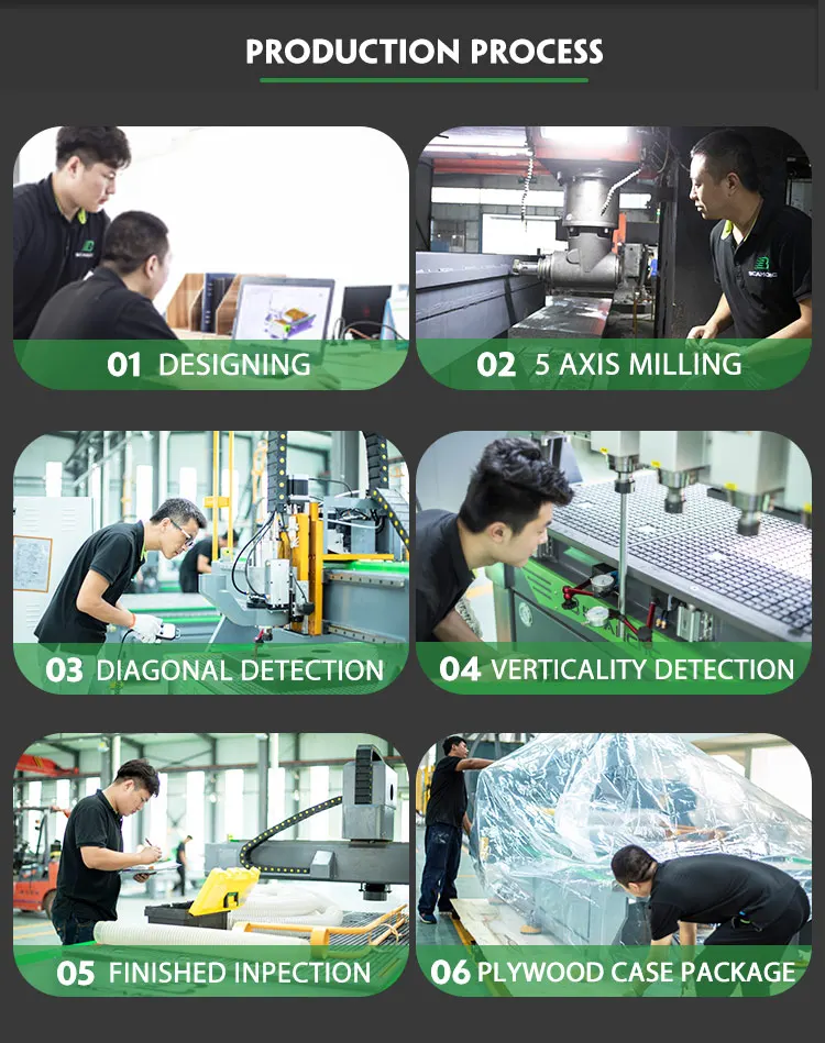 cnc router E series7