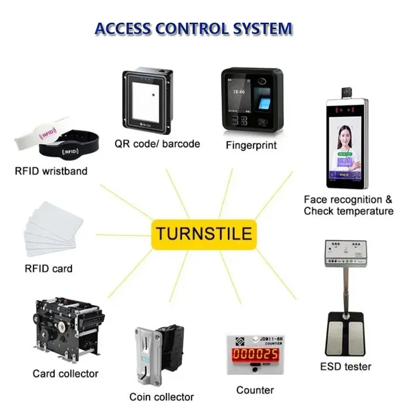 Access control system.jpg