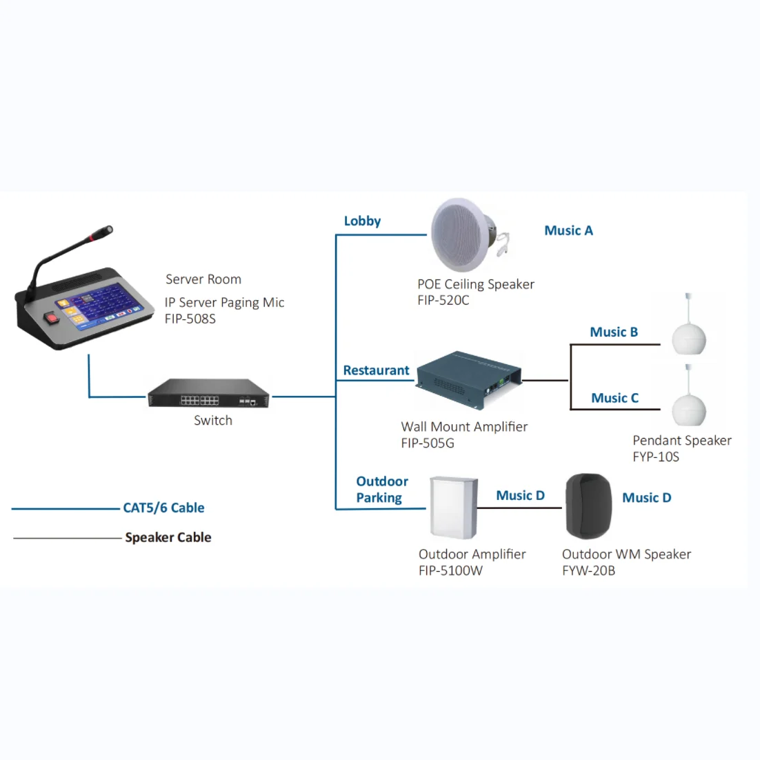 2023 new arrival factory price IP paging Microphone IP POE outdoor Horn speaker network IP PA system