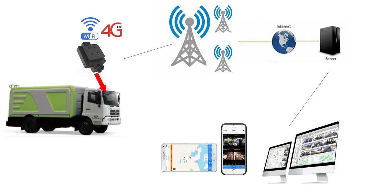Видеорегистратор с четырёхъядерным процессором 4G Wi-Fi AI ADAS и