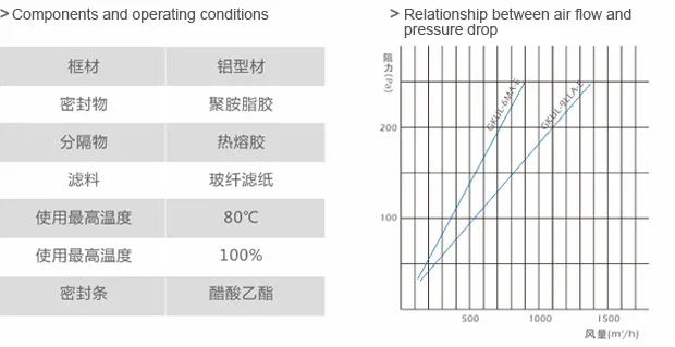 Custom High Standard Aluminum Frame Without Clapboard Clean Room Hepa Air Filter