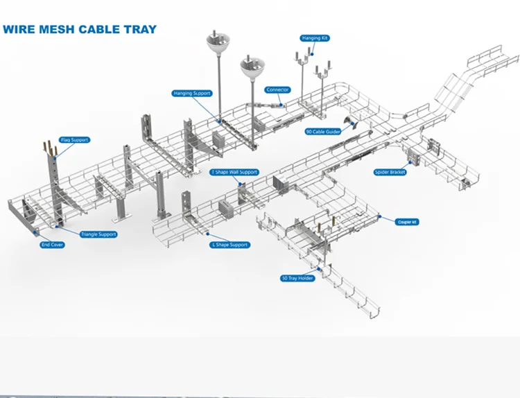 4mm 5mm 6mm china 300 mm IDC Steel Basket Grid cable tray manufacturerory.jpg