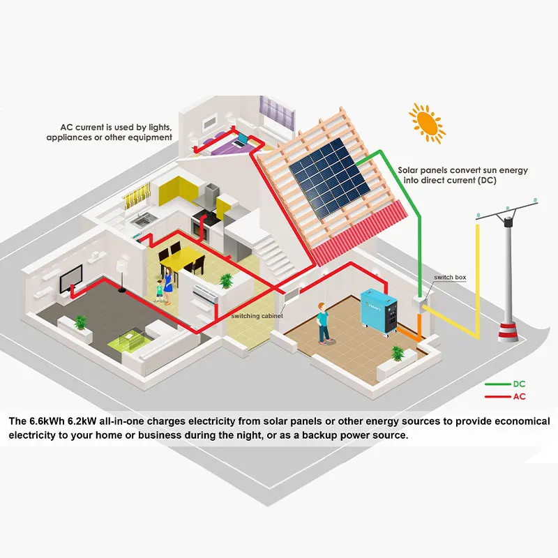Asgoft High Quality portable all in one 6kw 10kw 15kw 20kw off grid Solar Power System home use supply energy storage africa