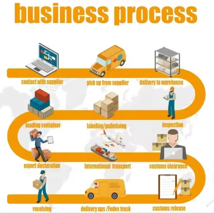 Boying Effective and Cheap International  Freight Forwarder Shipping  Cost China to Dubai