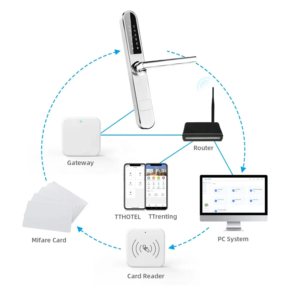 Liliwise, новейший Wi-Fi BLE код, RFID-замок для отеля без системы для отеля