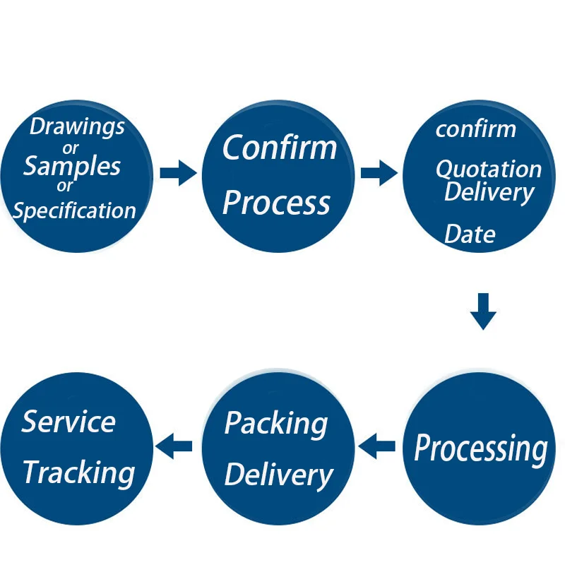 Пружинный золотой поставщик, оптовая продажа проволочных пружин, крутящиеся гаражные двери, крутящиеся пружины для секционных дверей