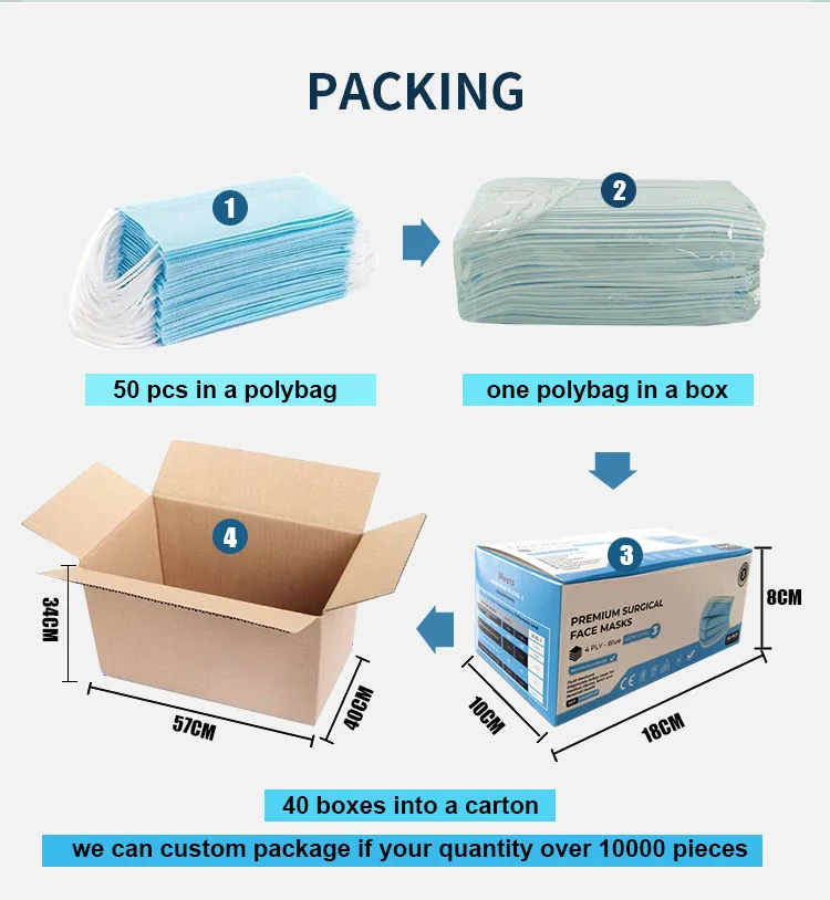 Для мужчин и женщин, пижама для детей и взрослых, многоразовые в наличии небольшое минимальное кол-во в заказе одноразовые медицинские маски для лица с Европы CE сертификат