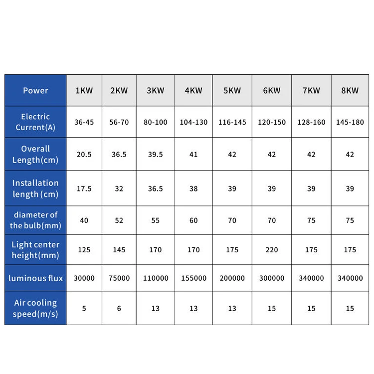 High Power 5000W 7000W Outdoor Sky Beam Search Lamp Xenon Bulb