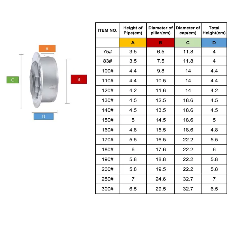 Stainless Steel Air Vents Round Soffit Outlet Vent Flat Air Ven Louver Cover