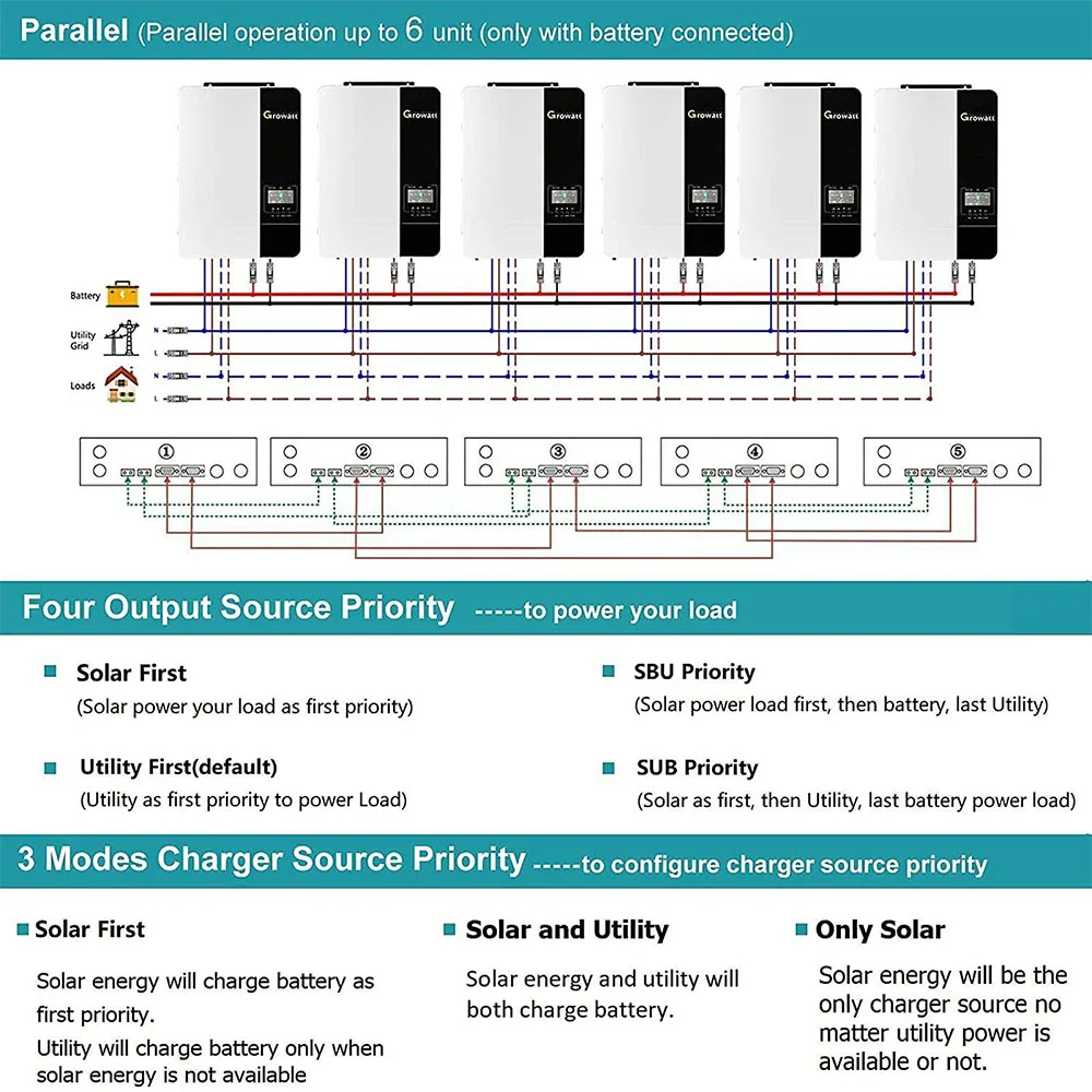 AC/DC 5kw 40A Power Growatt off Grid Hybrid Solar Power Energy Home Inverter with 48 VDC MPPT Charger for Household Use