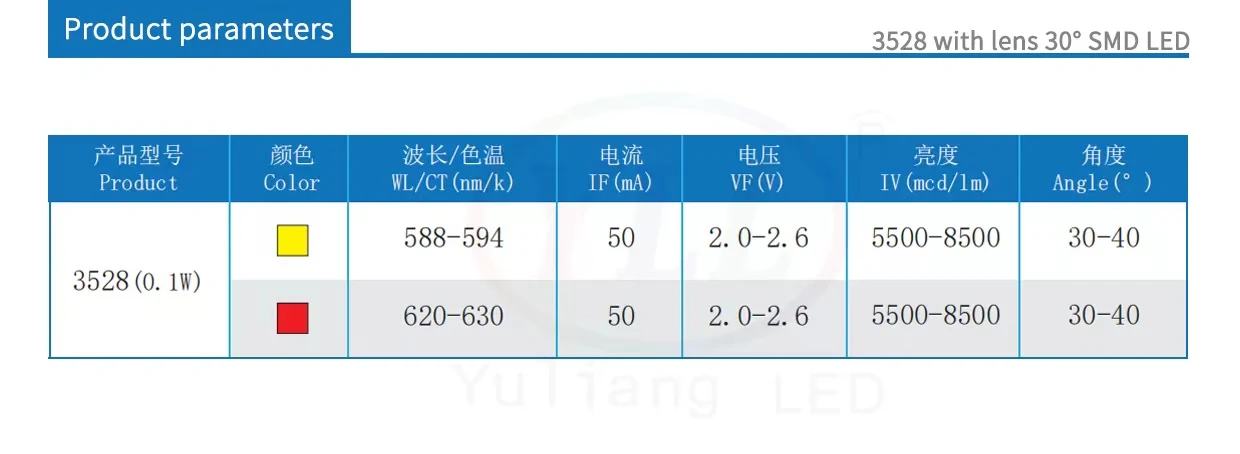 China Manufacturer Yuliang LED Small Power 0.1W Dome Lens 3528 Red SMD LED Chip PLCC4 620-630nm for Automotive lights