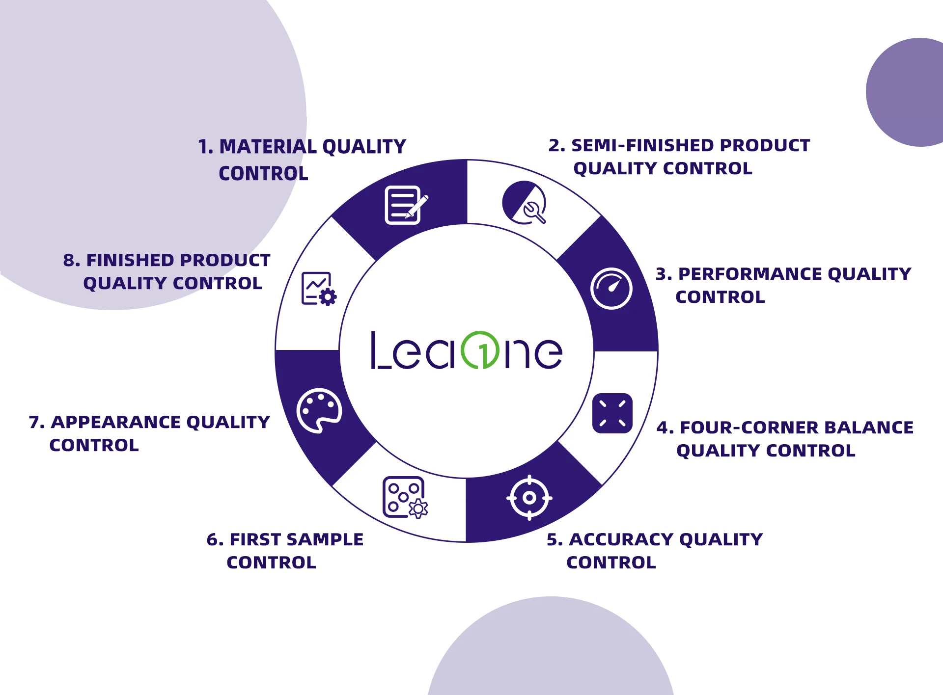 Leaone Wholesale High Accuracy Household Scale Food Weighing Digital Smart Scale Wireless Syncing Electronic Kitchen Scale