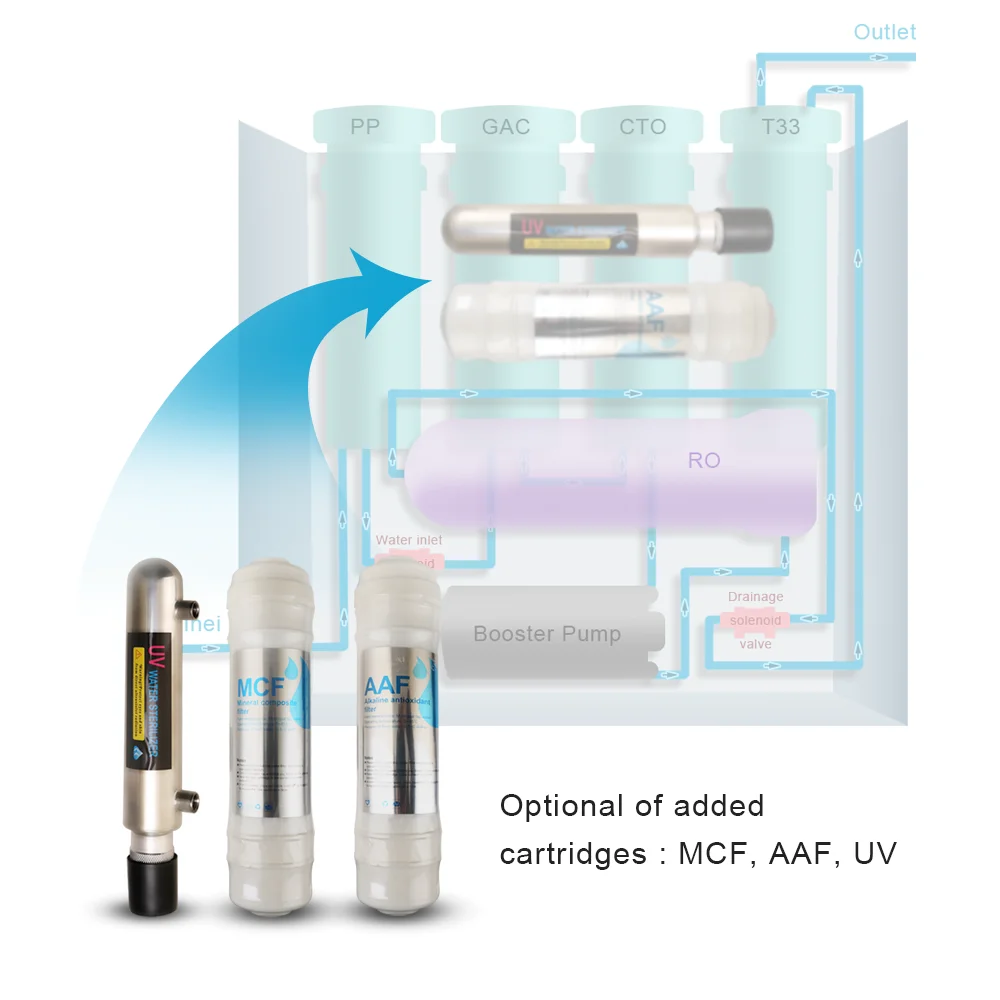 Best 5stage 400GPD reverse osmosis systems water filter system wholesale price ro water purifier cabinates