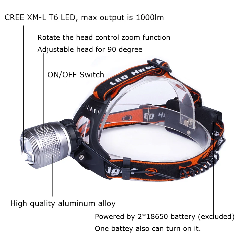 High Quality USB Rechargeable 10W Led Headlamp Super Bright Outdoor Head Torch For Camping Hiking