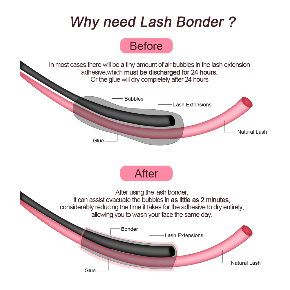 Lash Bonder for Eyelash Extensions Lash Curing Solution Eyelash Bond for Eyelash Extensions Accelerate Glue Drying