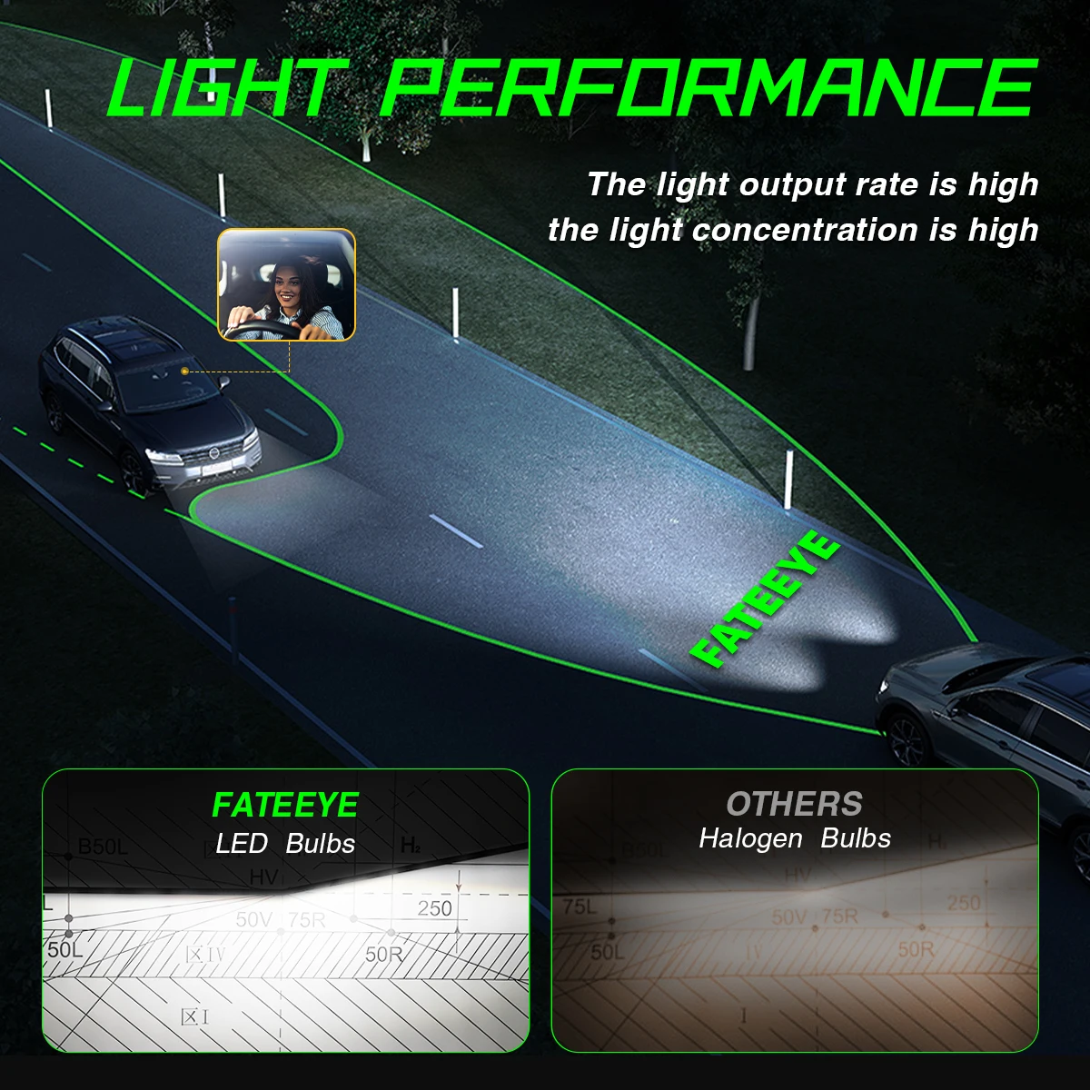 Fateey H4 9005 9006 LED Car Headlight Bulbs 6500k Lens Auto Lamp H4 High Low Beam Cars Motorcycle Led Headlight
