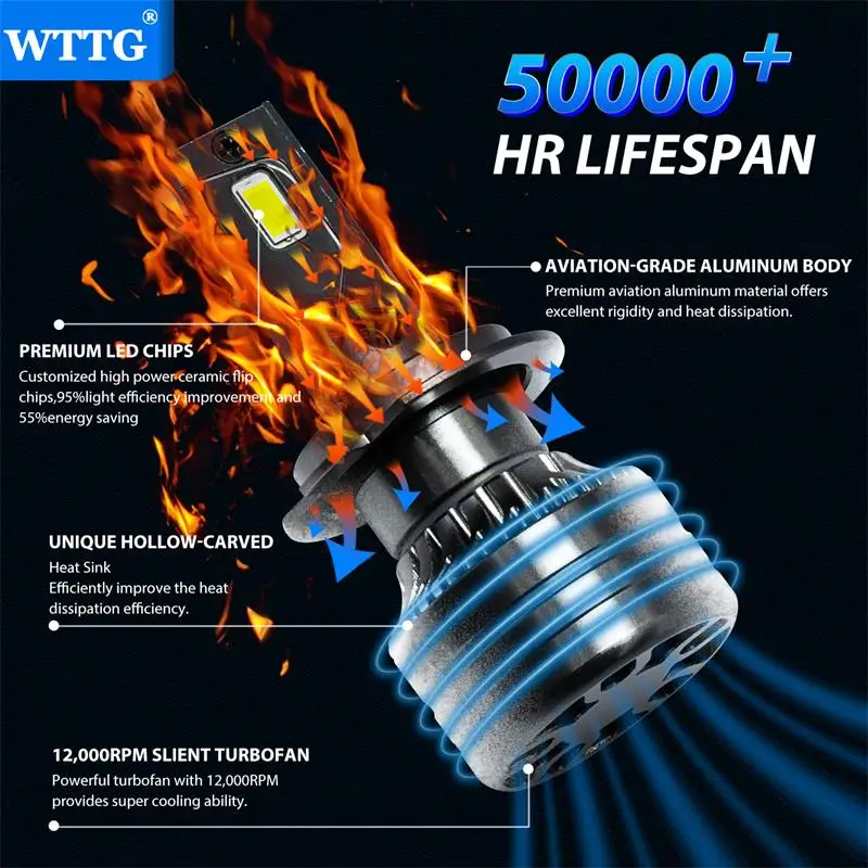 Factory wholesale Waterproof 12 months warranty car H1 H4H7 H12 9005 9006 9012 led headlight