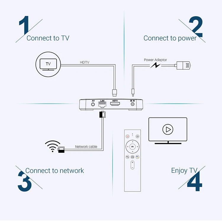 Оптовая цена KM3 S905X2 Amlogic четырехъядерный 4G 64G 2 4G/5G двухдиапазонный WiFi Сертифицированный телеприставка Android 10