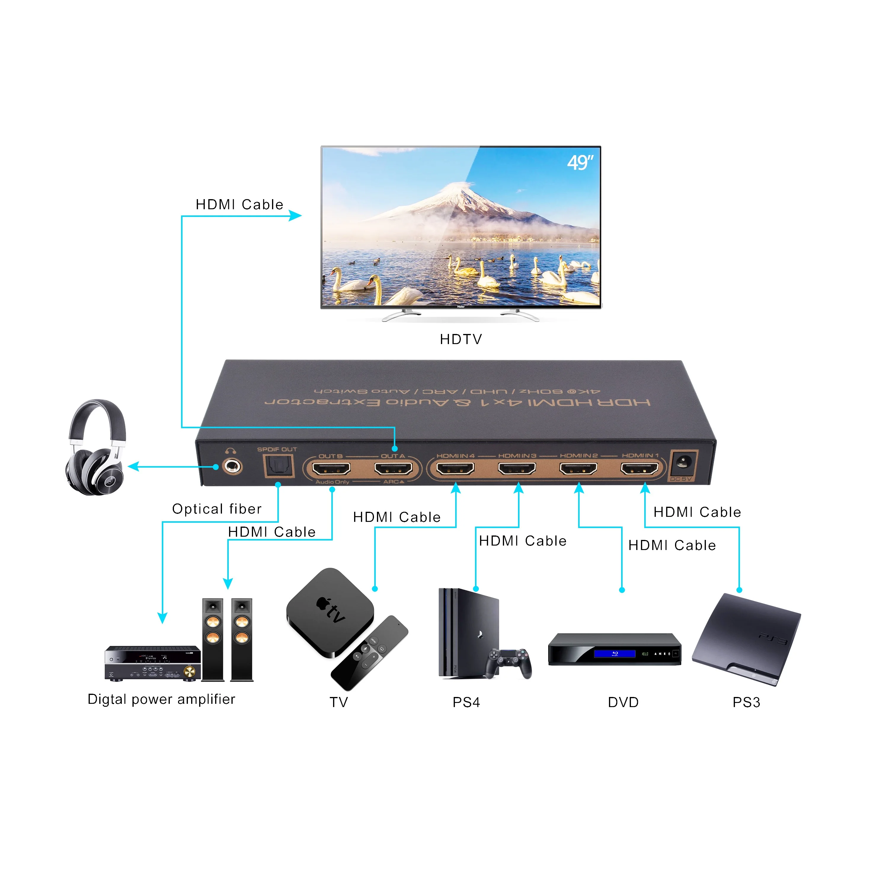 HDSW0029M1 5 отдельно Кол-во переключатель 2 0 Swither 4K HDR HDMI с пультом дистанционного управления CEC 4x1 видео коммутатор для