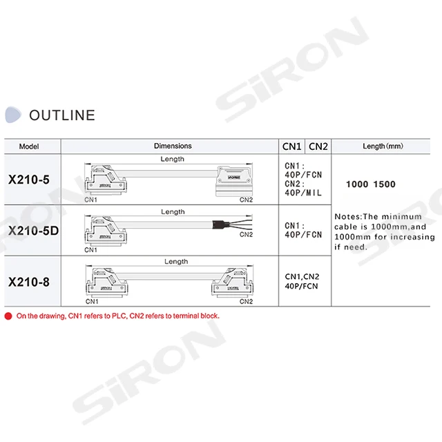 Сиронову X210-5D мягкой и хорошей flexual производительность один кабель с
