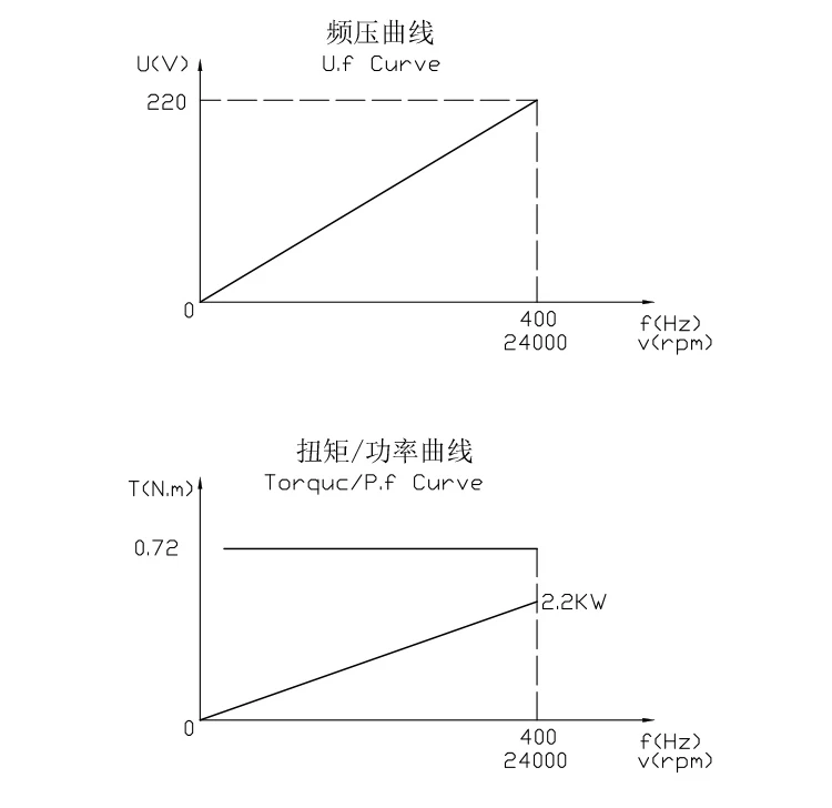HQD 2.2KW Американская классификация проводов 2р 400 Гц GDL80-20-24Z/2,2 водяного охлаждения Цянь Чэн шпинделя УВД моторы для станков с ЧПУ