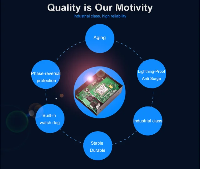 RTU5023 2G GSM Temperature Humidity Environment Alarm Power Lost SMS Alert Remote Monitoring DC Power Timer Report APP Control