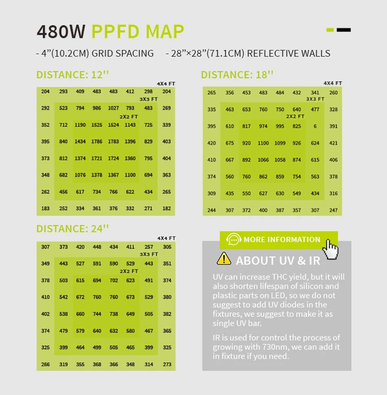 Flexstar Sample One Day Shipping High Yields 120W 240W 480W 301h 301b Dimmable LED Grow Light