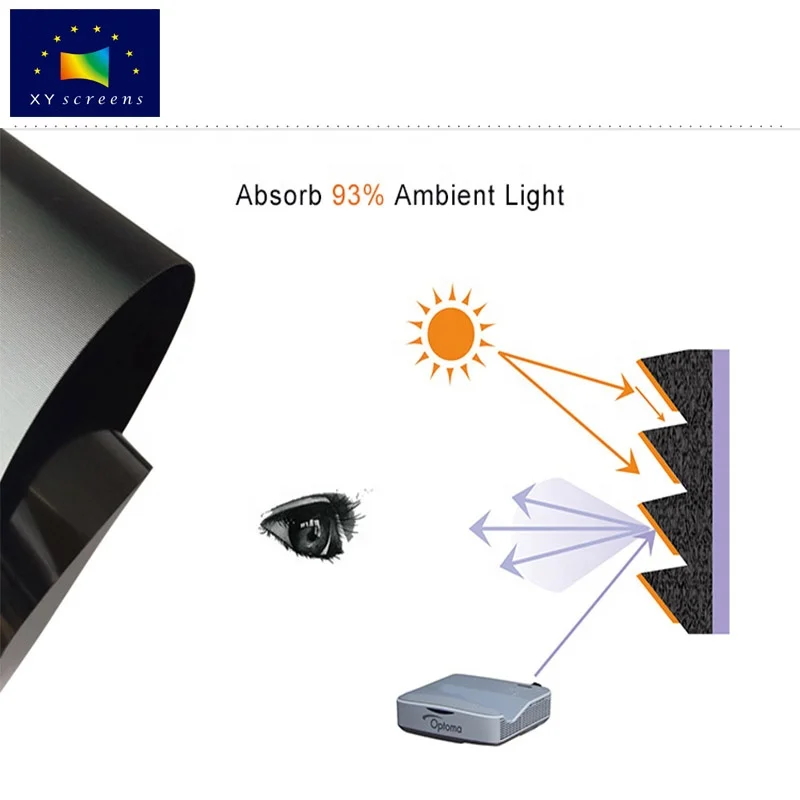 XY 80-120 дюймовый тонкий проекционный экран с фиксированной рамкой и потолочным светильником отклонение CLR ткань PET Crystal для лазерного