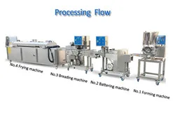 China supplier beef shrimp meat hamburger automatic burger patty making machine