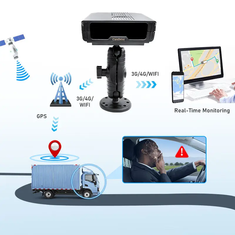 CareDrive MR830-V4-PF водитель дымчатый зевок Обнаружение внимания система ассистента для вождения Dsm фургона такси логистический автомобиль