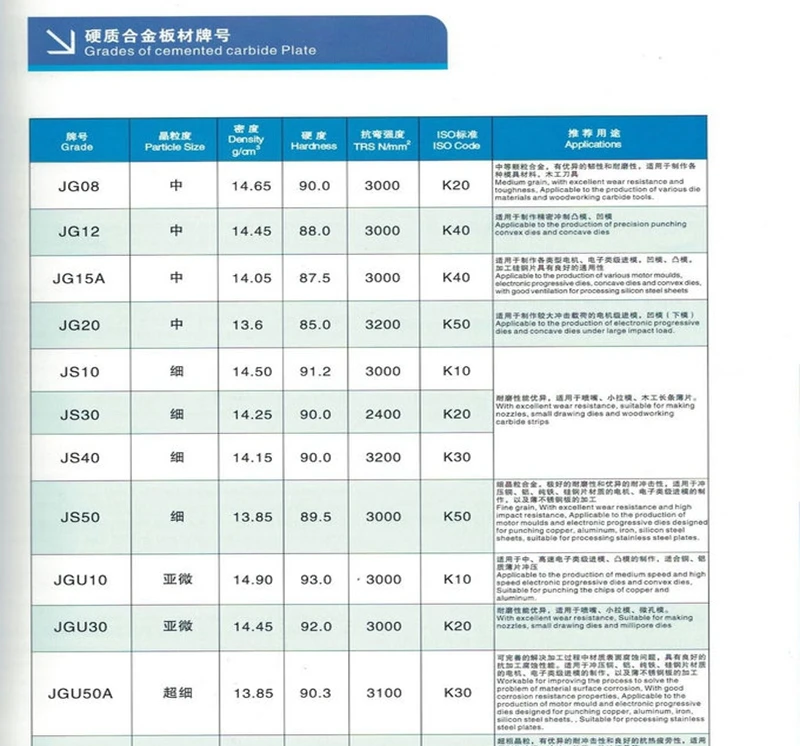 High quality carbide bar blade blanks ball in stock