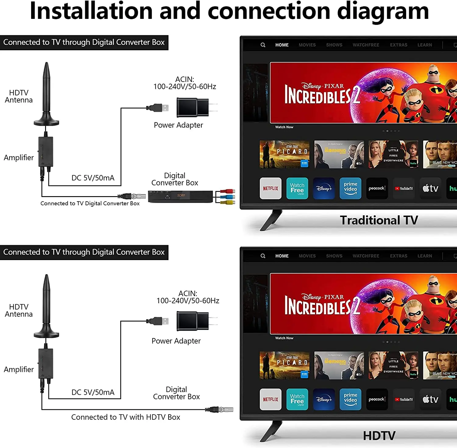 Marine RV Caravan Camping Outdoor Max OEM Mold Connector Cable Pattern BIO Origin Radiation Type VHF High Performance TV Antenna
