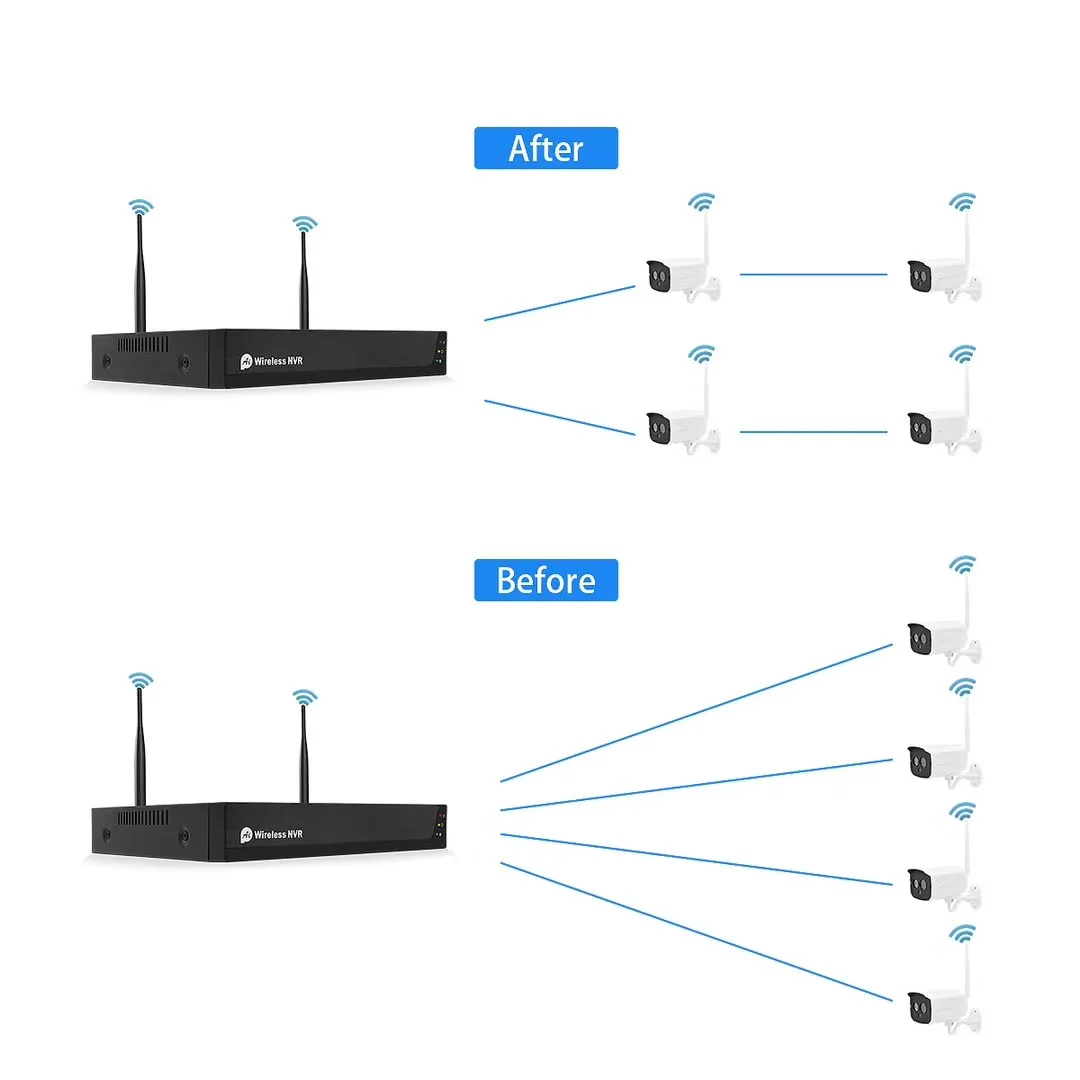Система наружного видеонаблюдения 8 каналов 1080P Wi-Fi