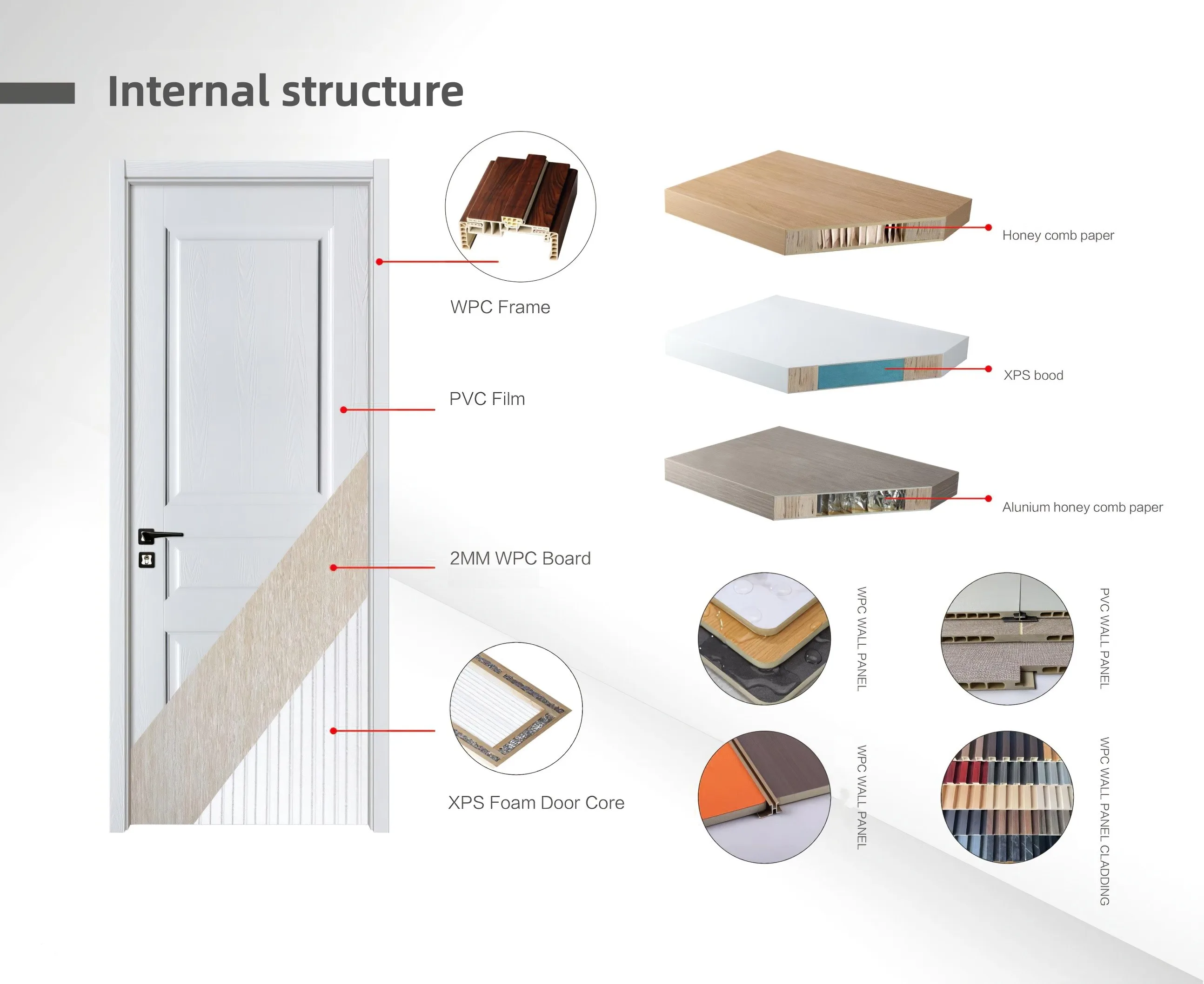 Waterproof Wood Plastic Composite Wpc Skin Door Interior Pvc Abs Door For House