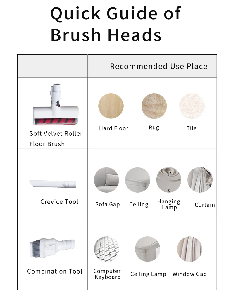 2021 Made in China Aspirateur domestique sans fil BLDC 24Kpa Vacuum Cleaner for Home/ Hotel