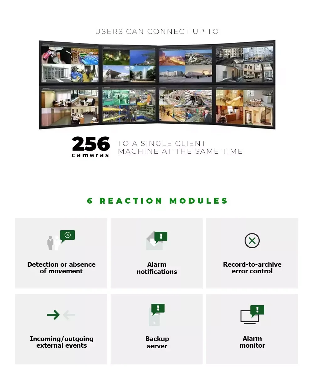 Line Software Dvr CCTV Surveillance Management System Creative Cloud Software for Camera NVR Network Software