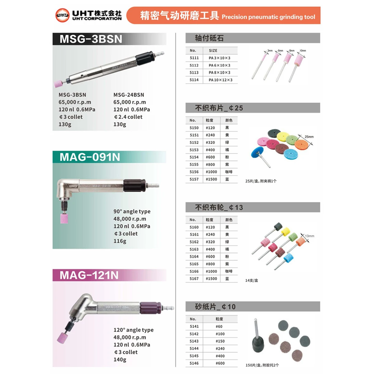 Resin Bowl or cup-Shaped Grinding Wheels for UHT MAG Pneumatic Grinders