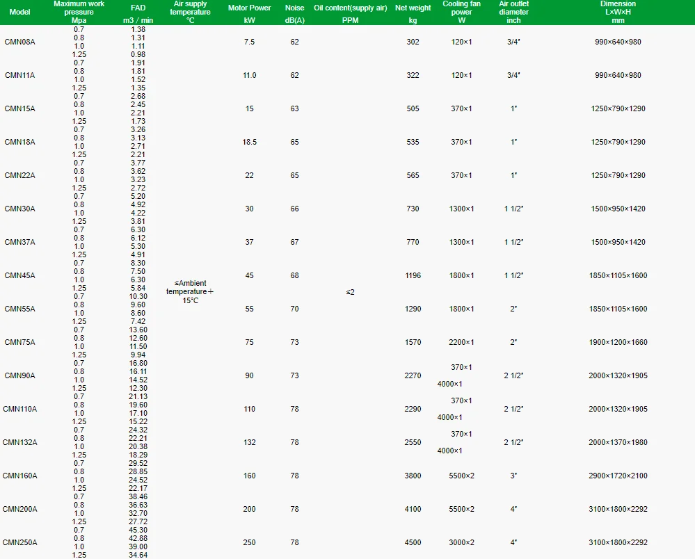 Screw Air Compressor Permanent Magnet motor variable frequency oil free rotary screw air compressors