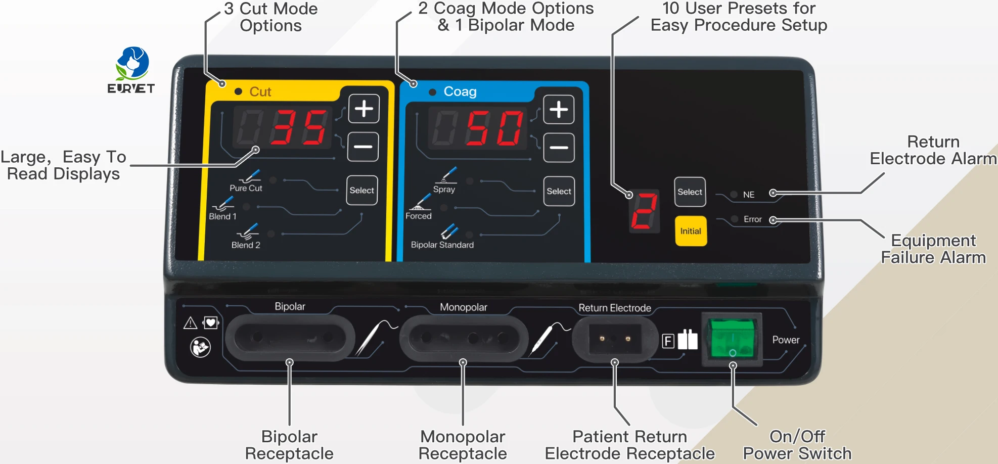 EURPET Professional Veterinary Equipment High Frequency Electrosurgical Unit Diathermy Machine Medical