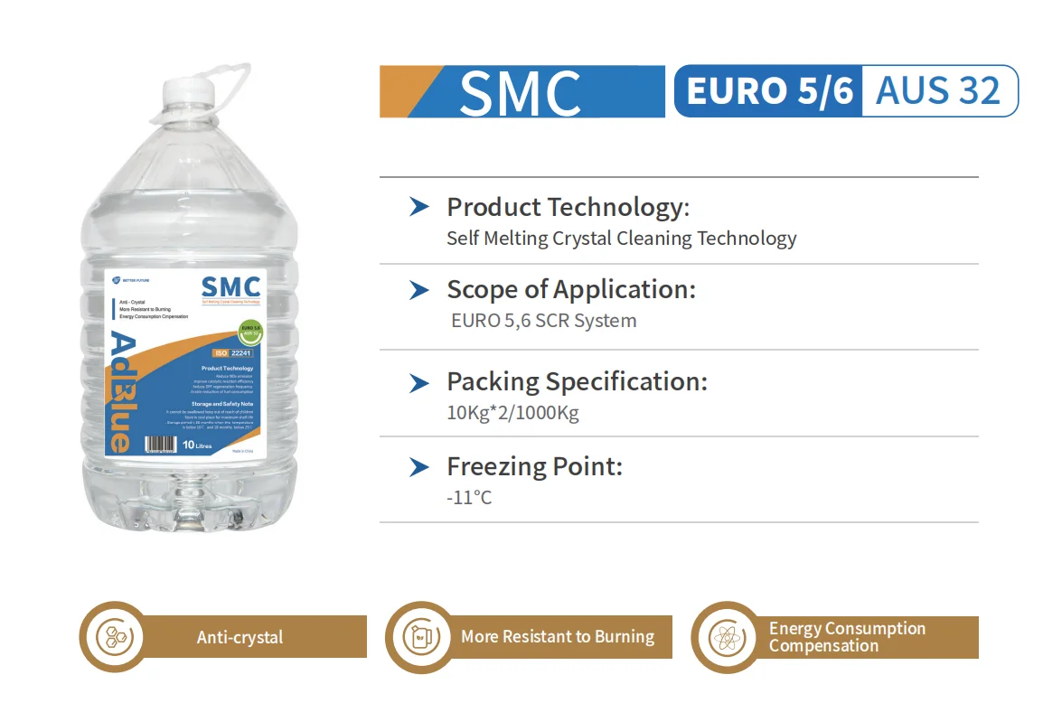 Exhaust Smoke Treatment Solution Scr System Vehicles Prilled Adblue Urea