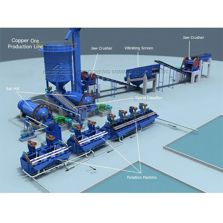 High Recovery Copper Sulfide Oxide Ore  Separation Machine Small Copper Ore Process Plant