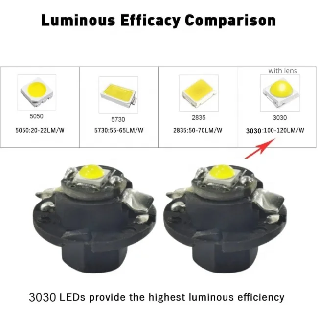B8.4D 3030 1SMD LED Instrument Panel Cluster Dashboard Warning Indicator Lights Speedometer Light Bulb
