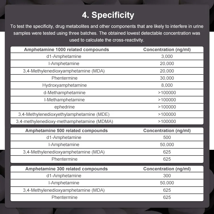 Amp Cot Coc Thc Efficient Drugs Screening Solution Rapid Test Kit